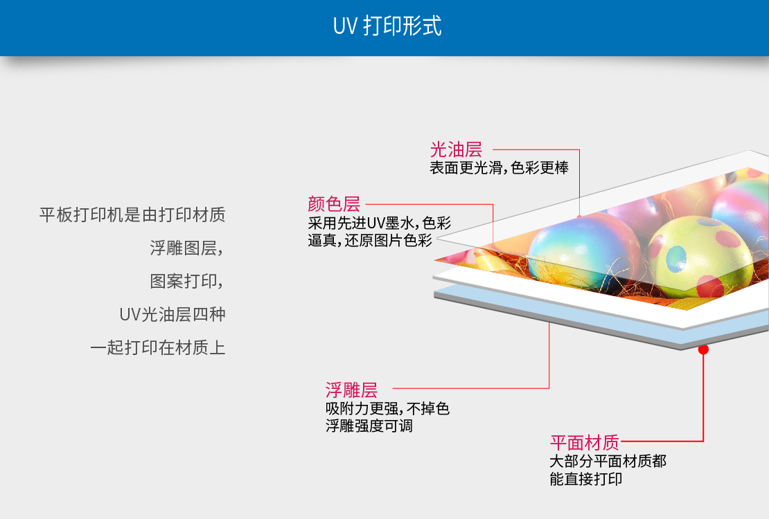 uv卷材打印機(jī)打印效果對比